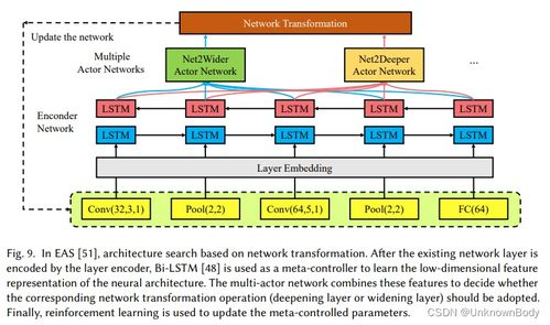 神經架構搜索的挑戰與解決方案 一項全面綜述