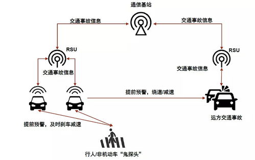中金研究 汽車行業(yè)迎來新趨勢(shì)，車聯(lián)網(wǎng)技術(shù)引領(lǐng)產(chǎn)業(yè)大變革