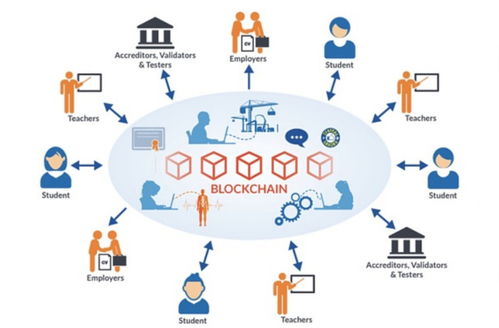 后教育大數(shù)據(jù)時(shí)代 區(qū)塊鏈技術(shù)在職業(yè)教育中的革新——以千策科技實(shí)訓(xùn)教學(xué)平臺開發(fā)為例